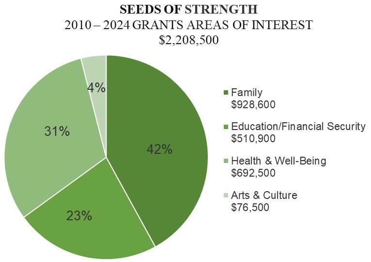 image of a pie chart